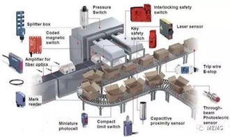 首屆國際工業傳感器產業周 計算機系統集成的亮相機遇